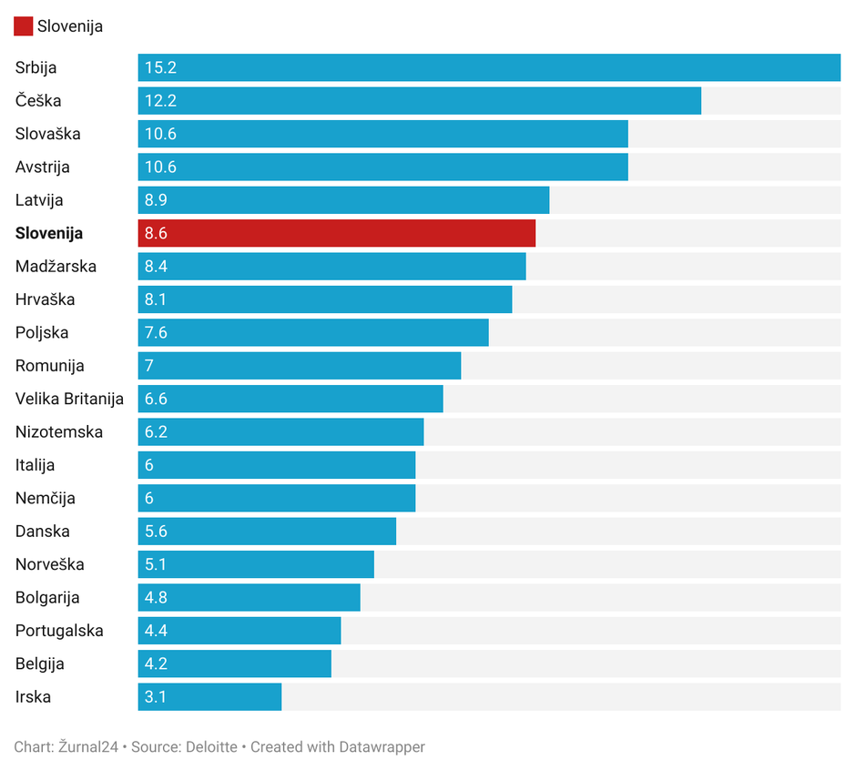 cene nepremičnin 2020 | Avtor: 