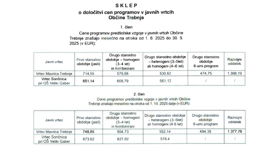 Trenutne cene vrtca Mavrica v Trebnjem | Avtor: Vrtec Mavrica
