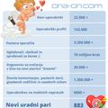 Ona on infografika