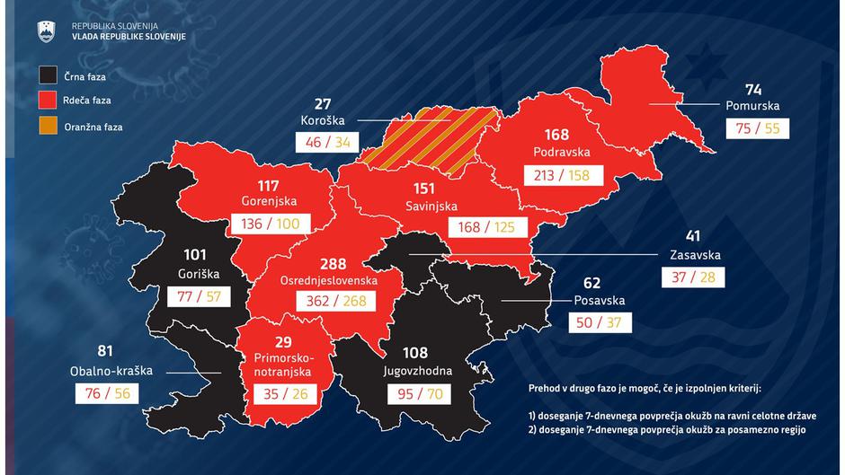 podatki epidemija covid-19 | Avtor: Vlada RS
