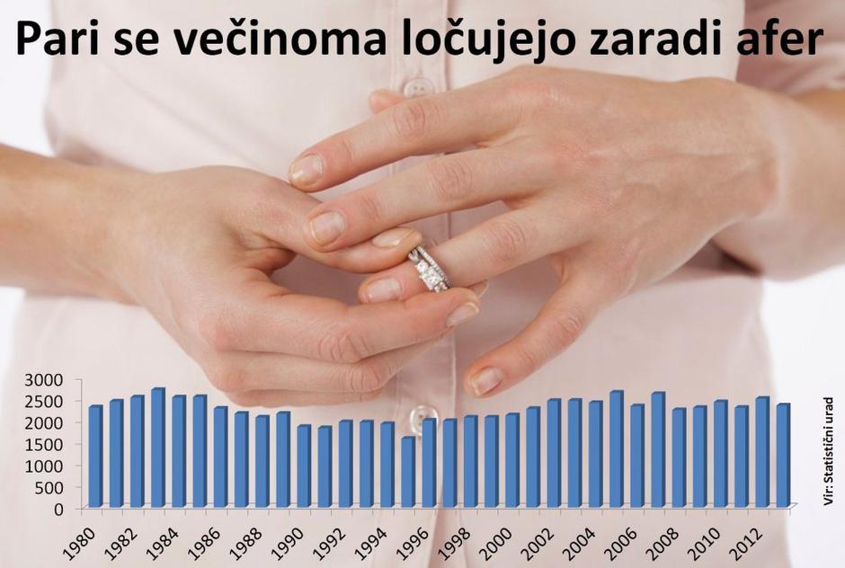 graf | Avtor: Žurnal24 main