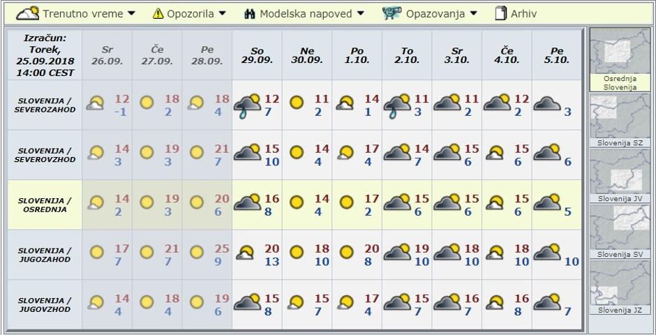 Modelska napoved za deset dni | Avtor: Arso