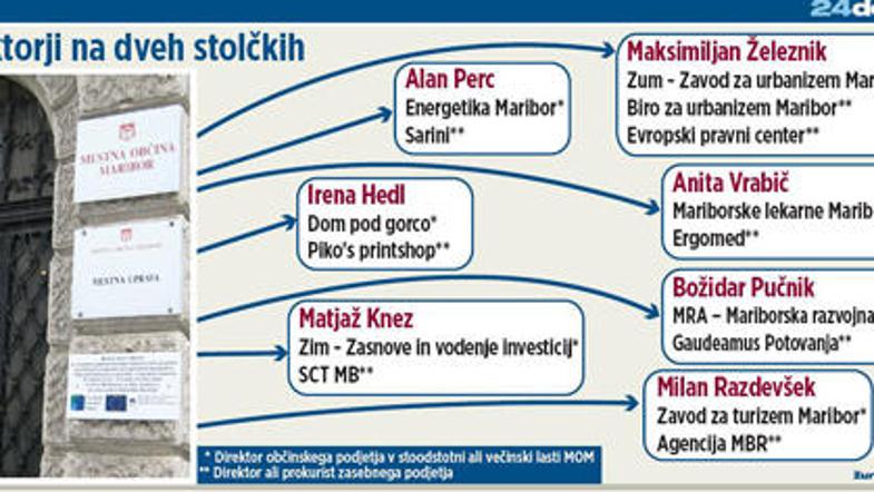 Alan Perc je bil že pred nastopom direktorske službe v Sariniju zaposlen v tem p
